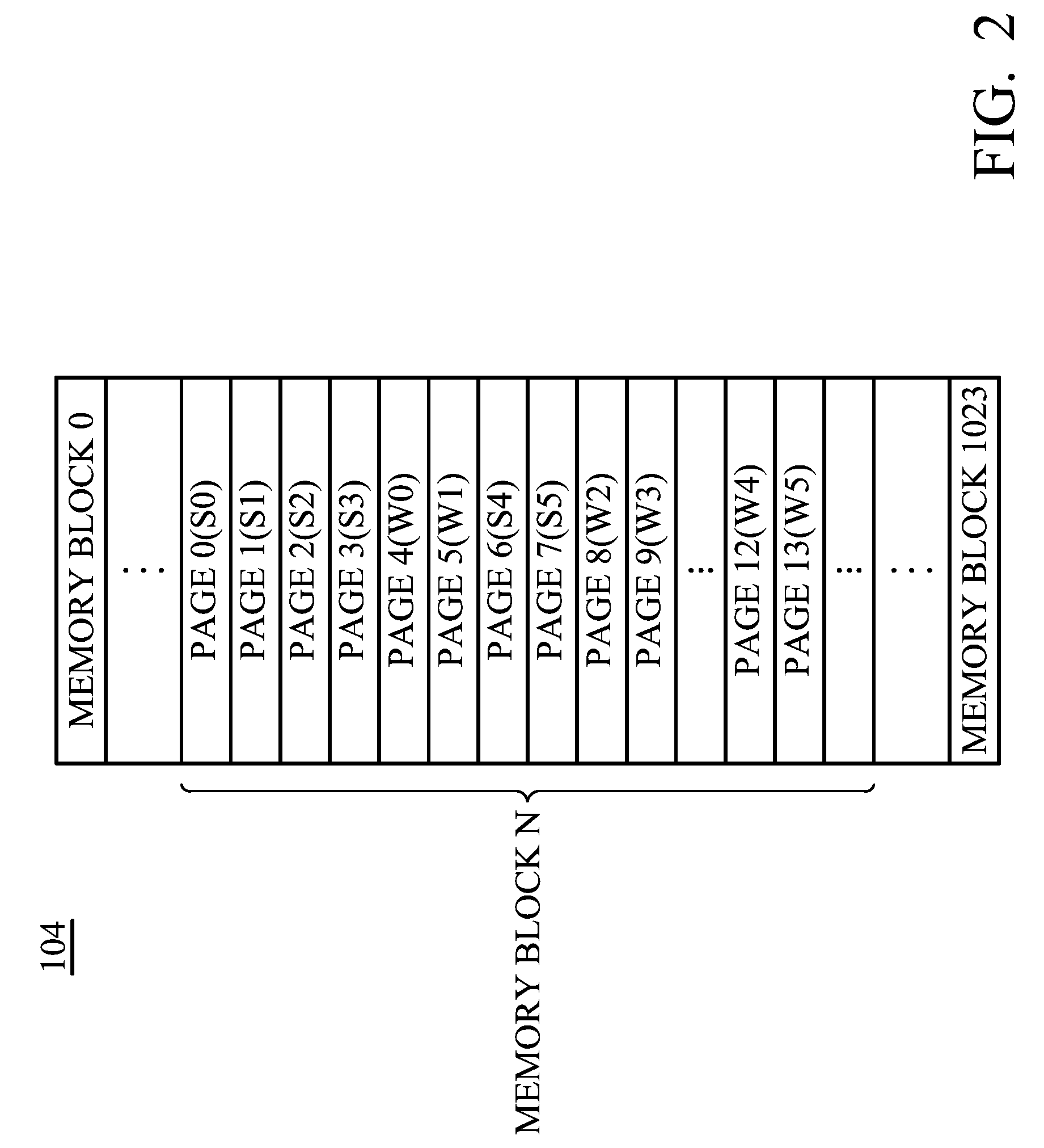 Method for preventing data loss during solder reflow process and memory device using the same
