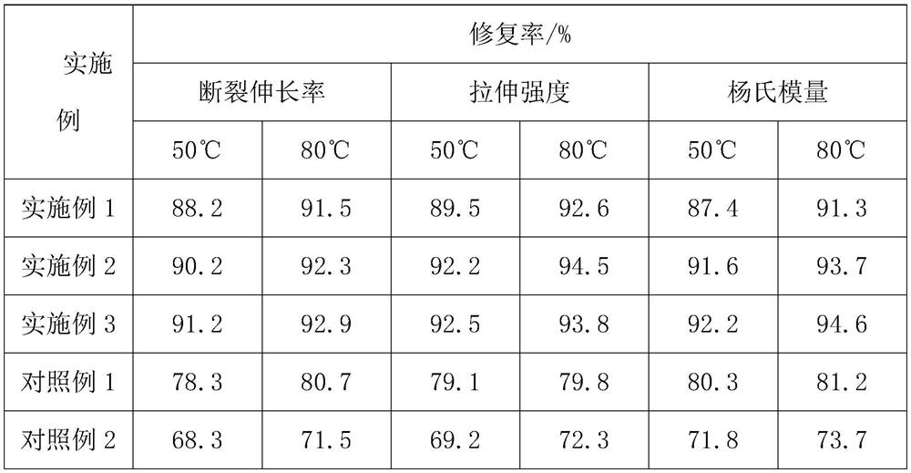 Self-repairing aramid fiber reinforcing core for optical cable and preparation method thereof