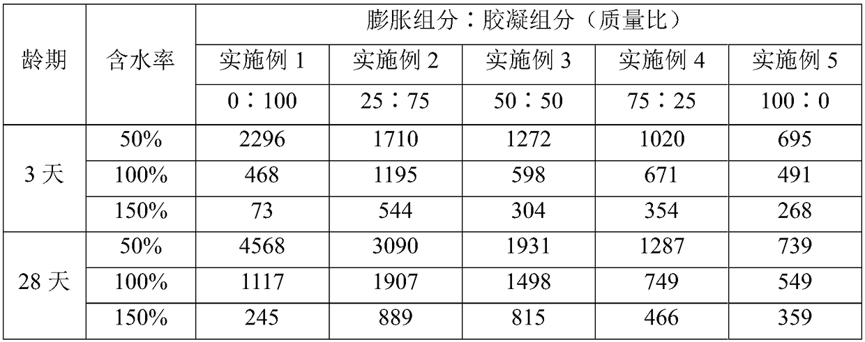 High-moisture content soft soil consolidating agent and application thereof