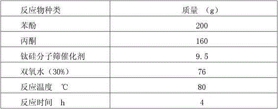 Preparation method of a highly stable and active titanium-silicon molecular sieve catalyst