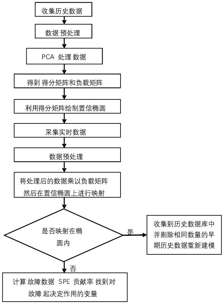 Oil refining process pattern recognition and optimization method based on big data