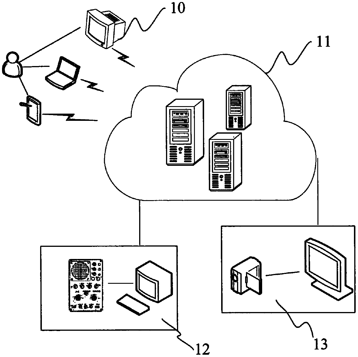 Obstetric and education fusion service management platform and management method