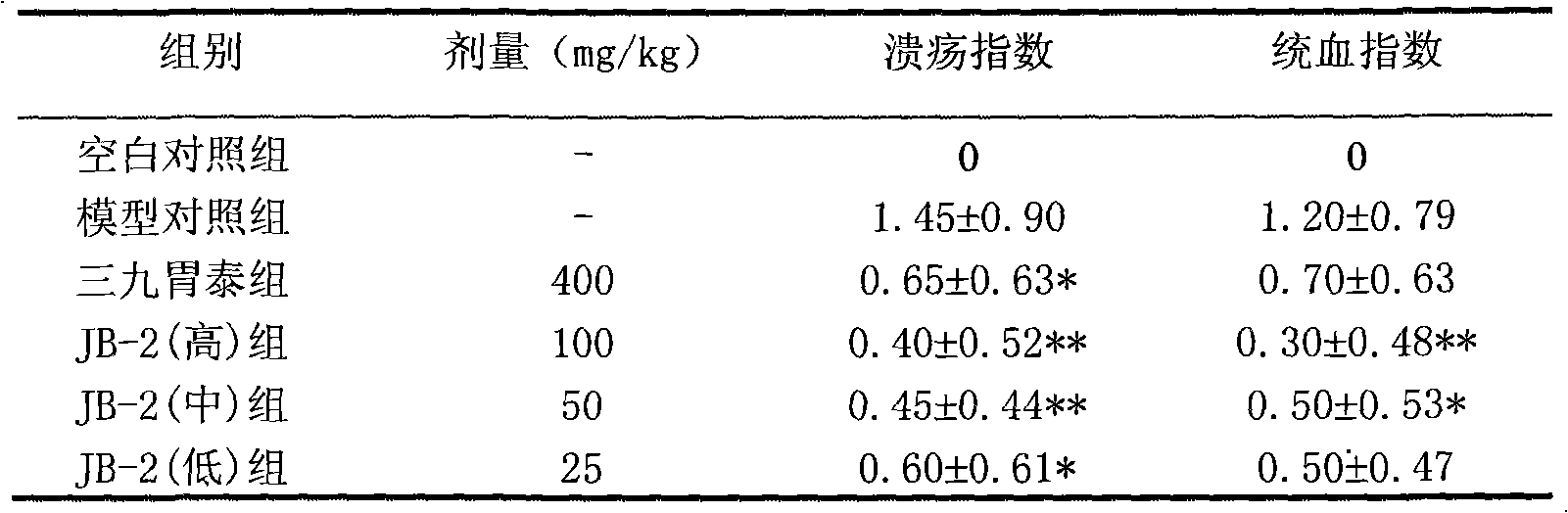 Total alkaloid of stephania delavayi and preparation and application thereof