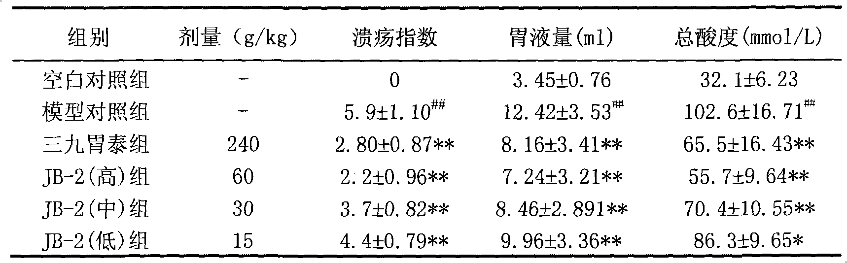 Total alkaloid of stephania delavayi and preparation and application thereof