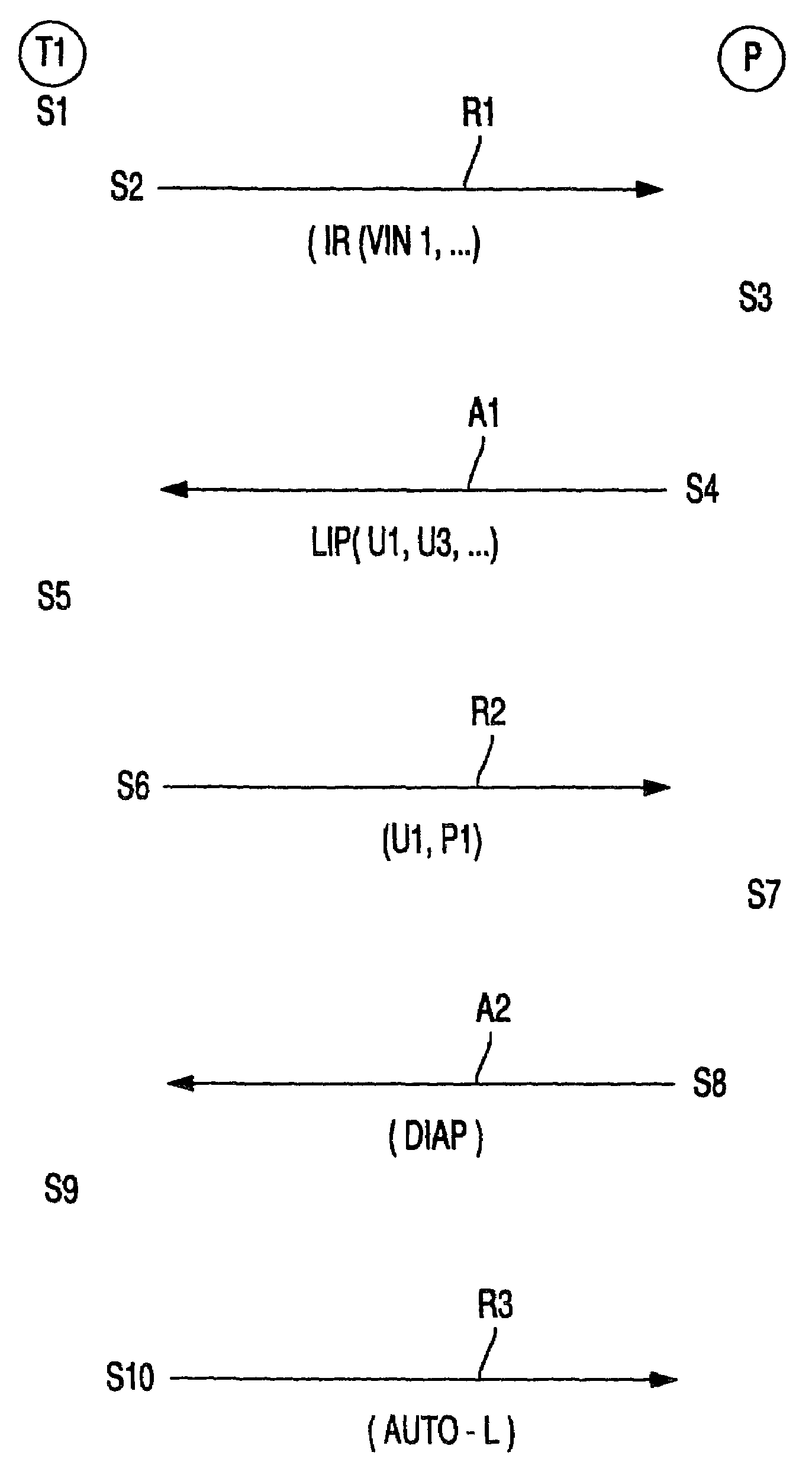 Method for the automatic log-in of a subscriber station situated particularly in a motor vehicle in an external information system