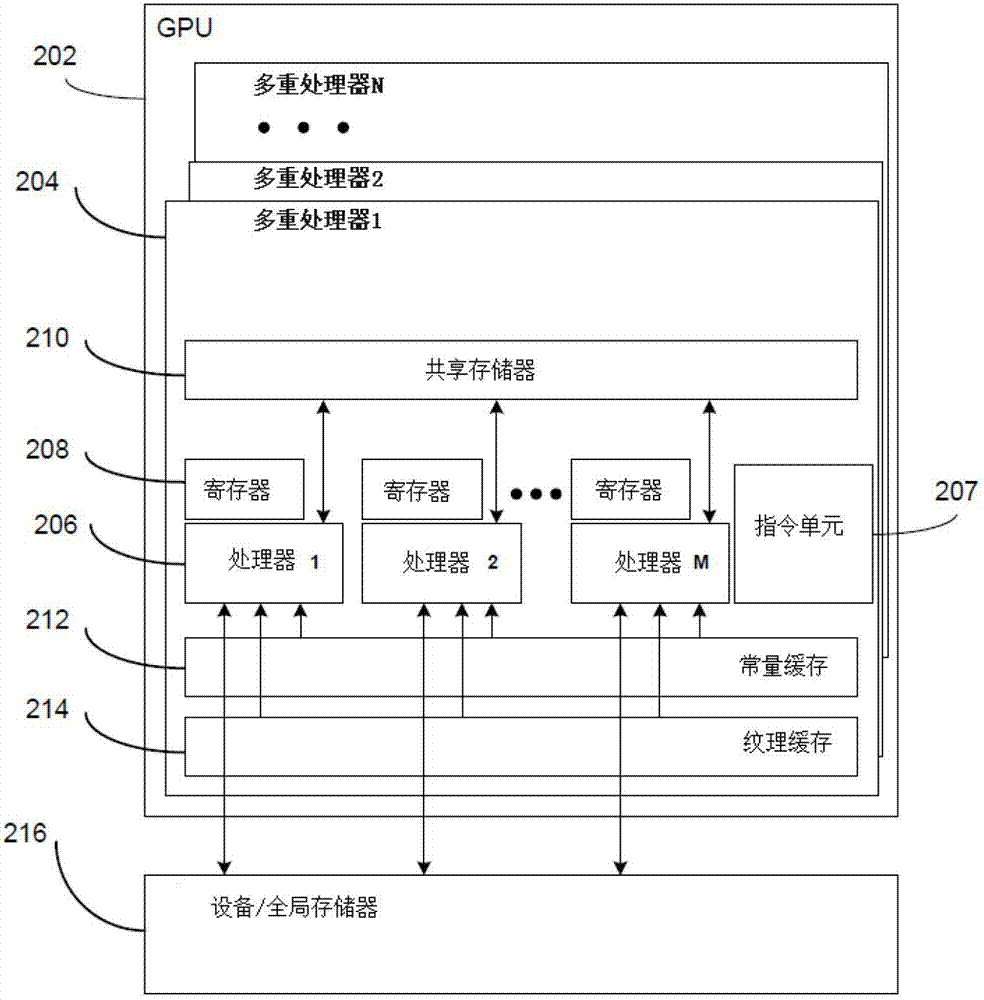 Method and system for statistical circuit simulation