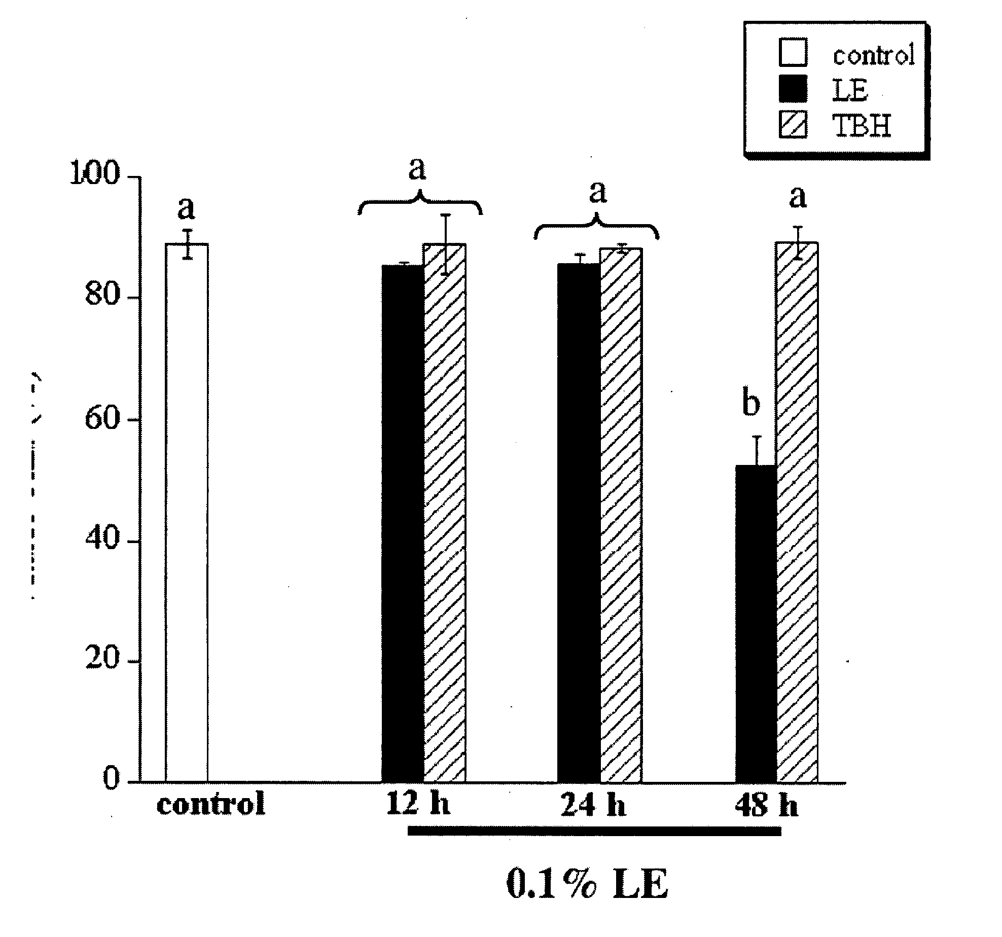 Means and method for treating lipotoxicity and other metabolically related phenomena