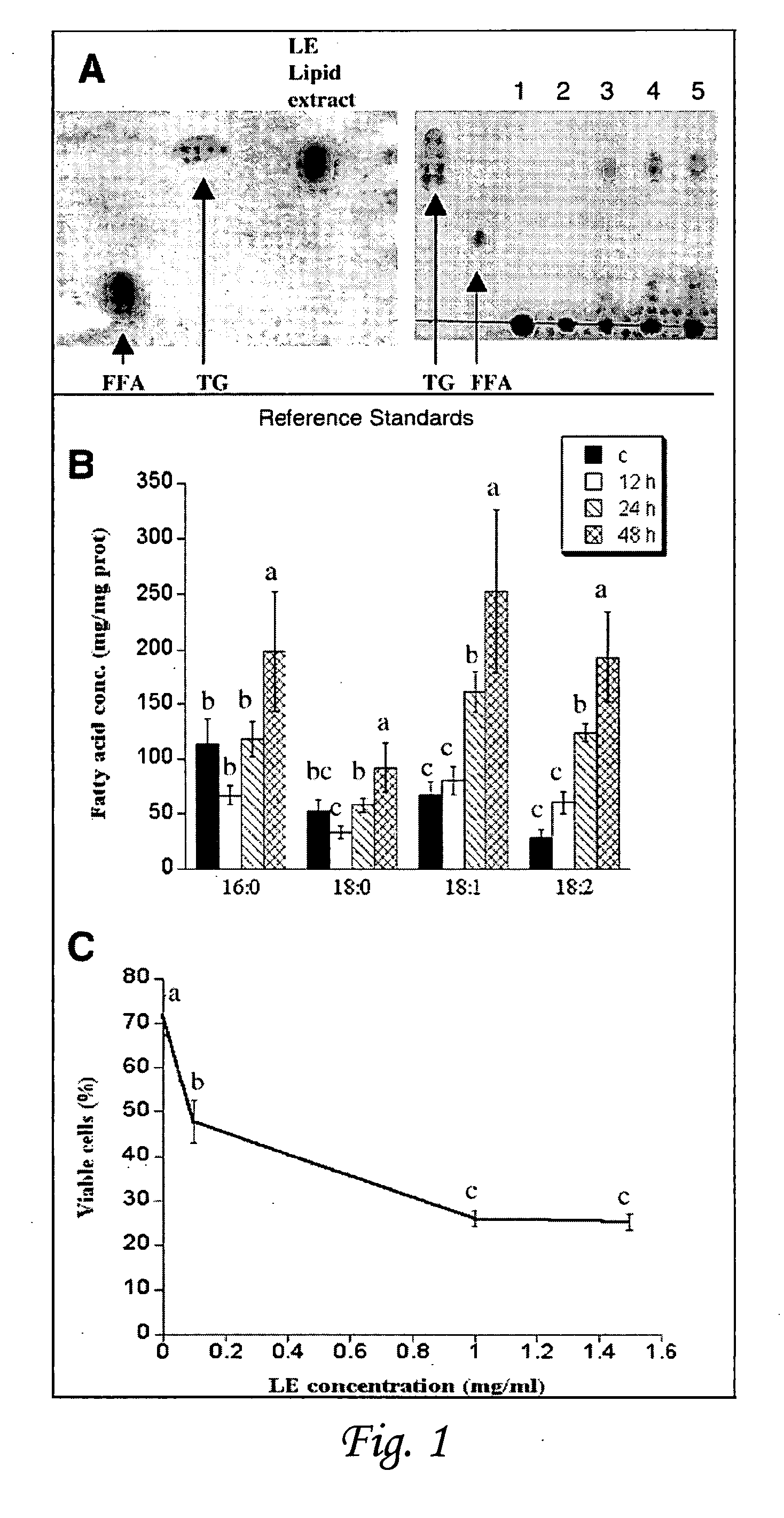 Means and method for treating lipotoxicity and other metabolically related phenomena