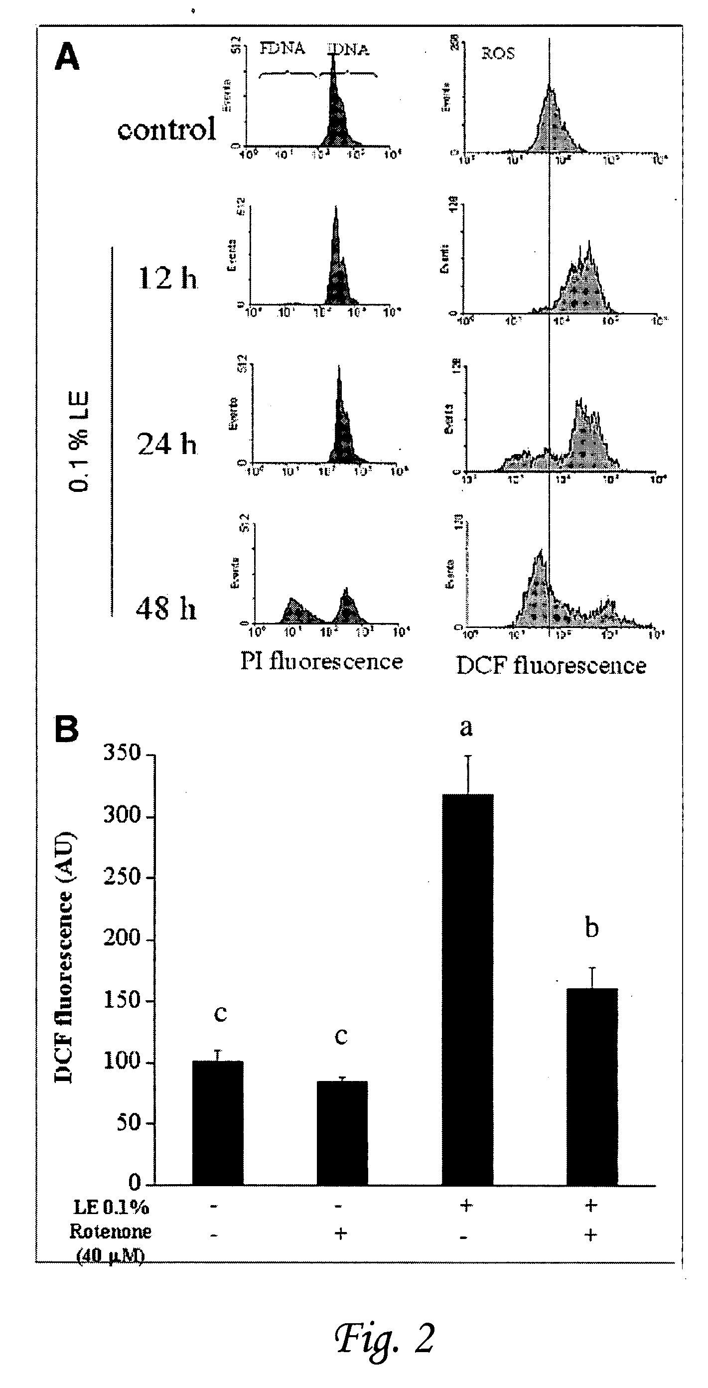 Means and method for treating lipotoxicity and other metabolically related phenomena
