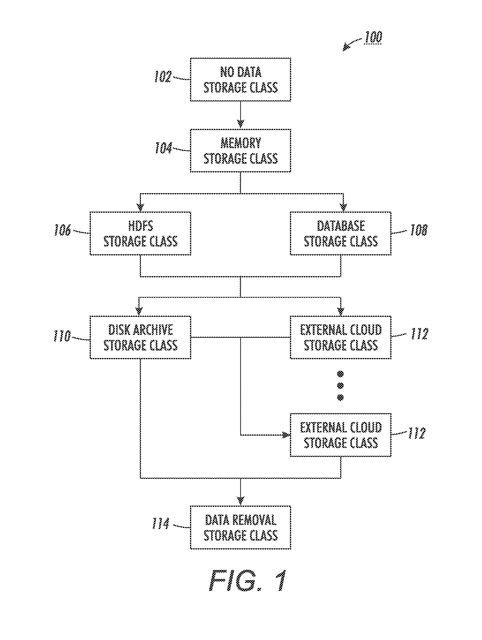 Method and system for dynamically managing big data in hierarchical cloud storage classes to improve data storing and processing cost efficiency