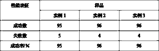 Tissue activity promotion type pulp capping agent and preparation method thereof