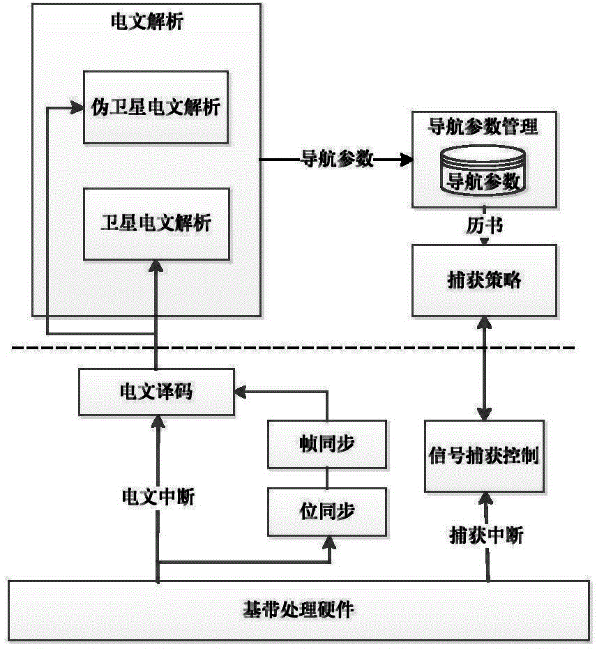 Beidou terminal signal receiving and processing device and method