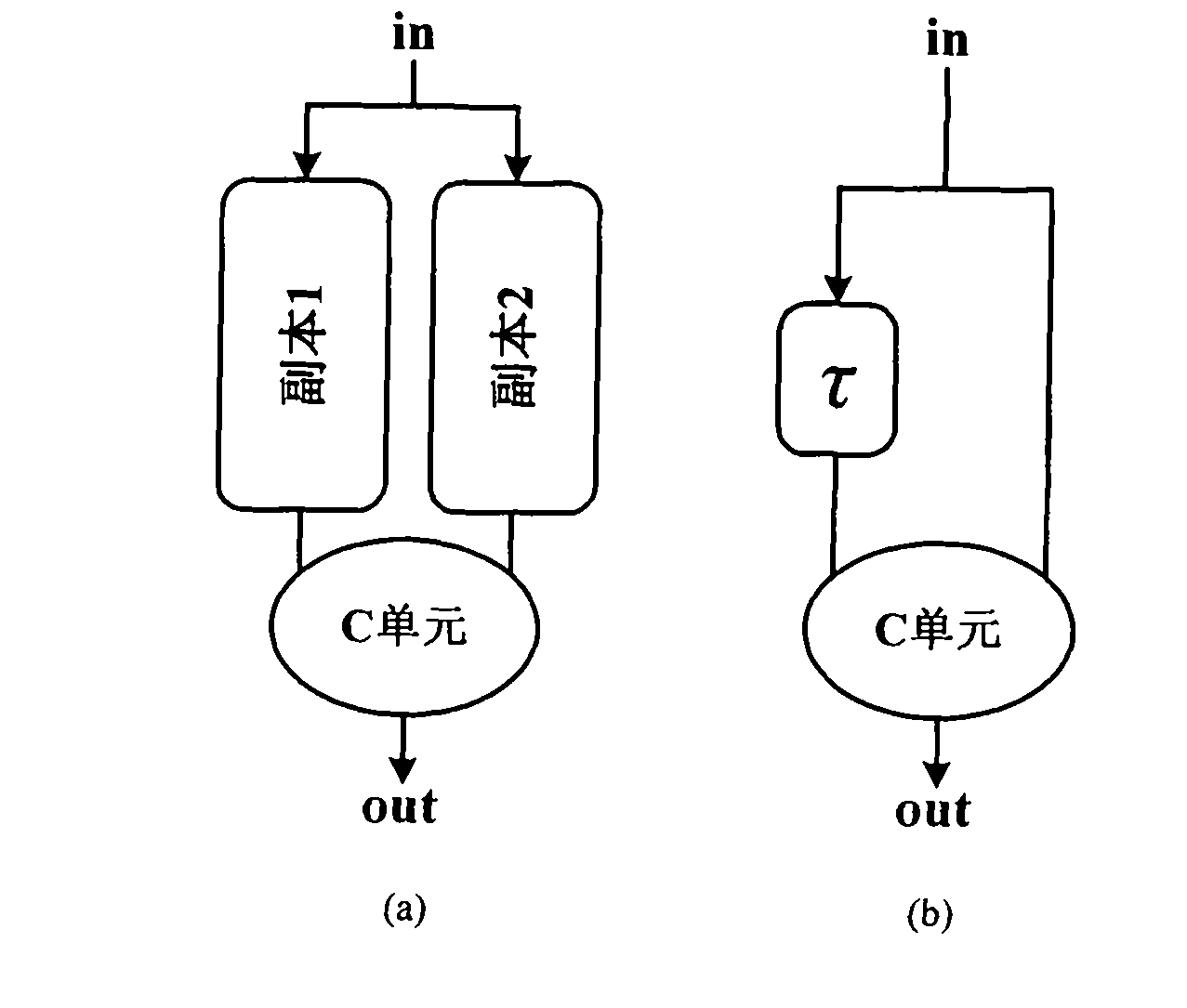 Low-overhead transient fault automatic correction circuit for high speed adder