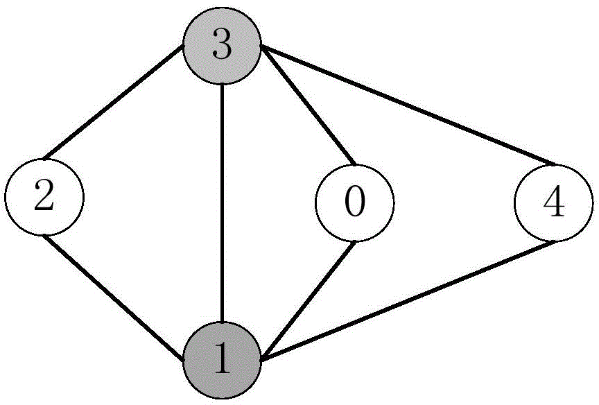 SDN-based network flow matrix measurement method