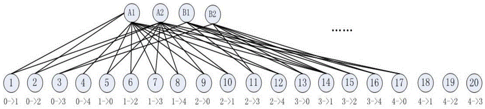 SDN-based network flow matrix measurement method
