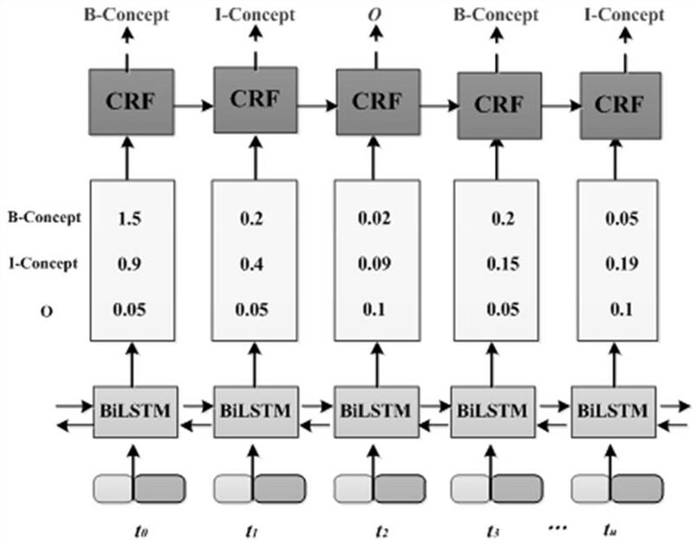 Automatic subjective question marking neural network model with concept enhanced representation and unidirectional attention implication