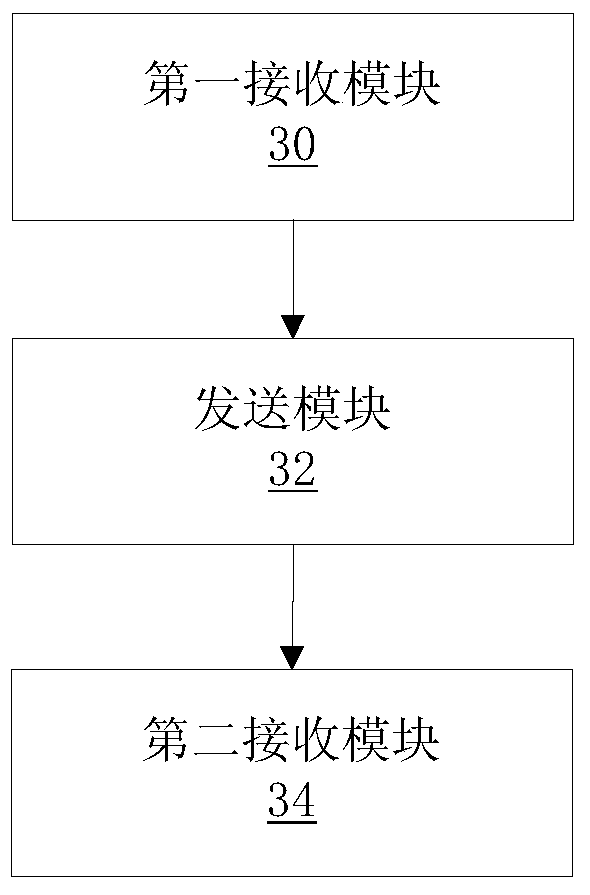 Application registration method and device