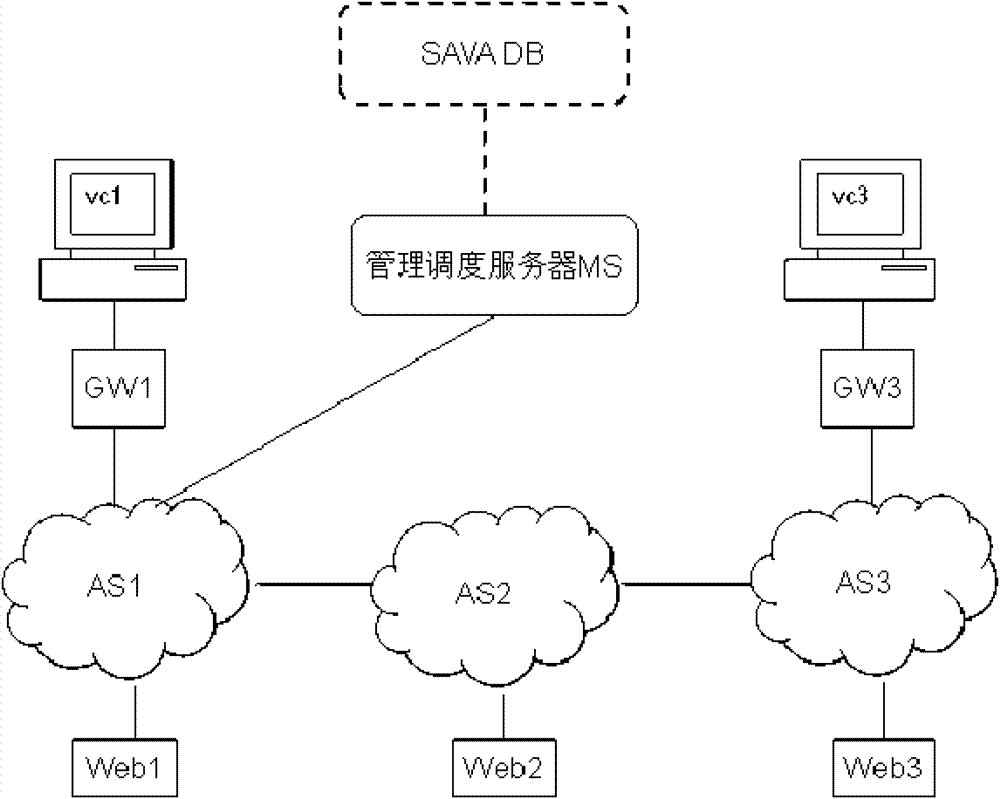 Trusted video application method based on network measurement