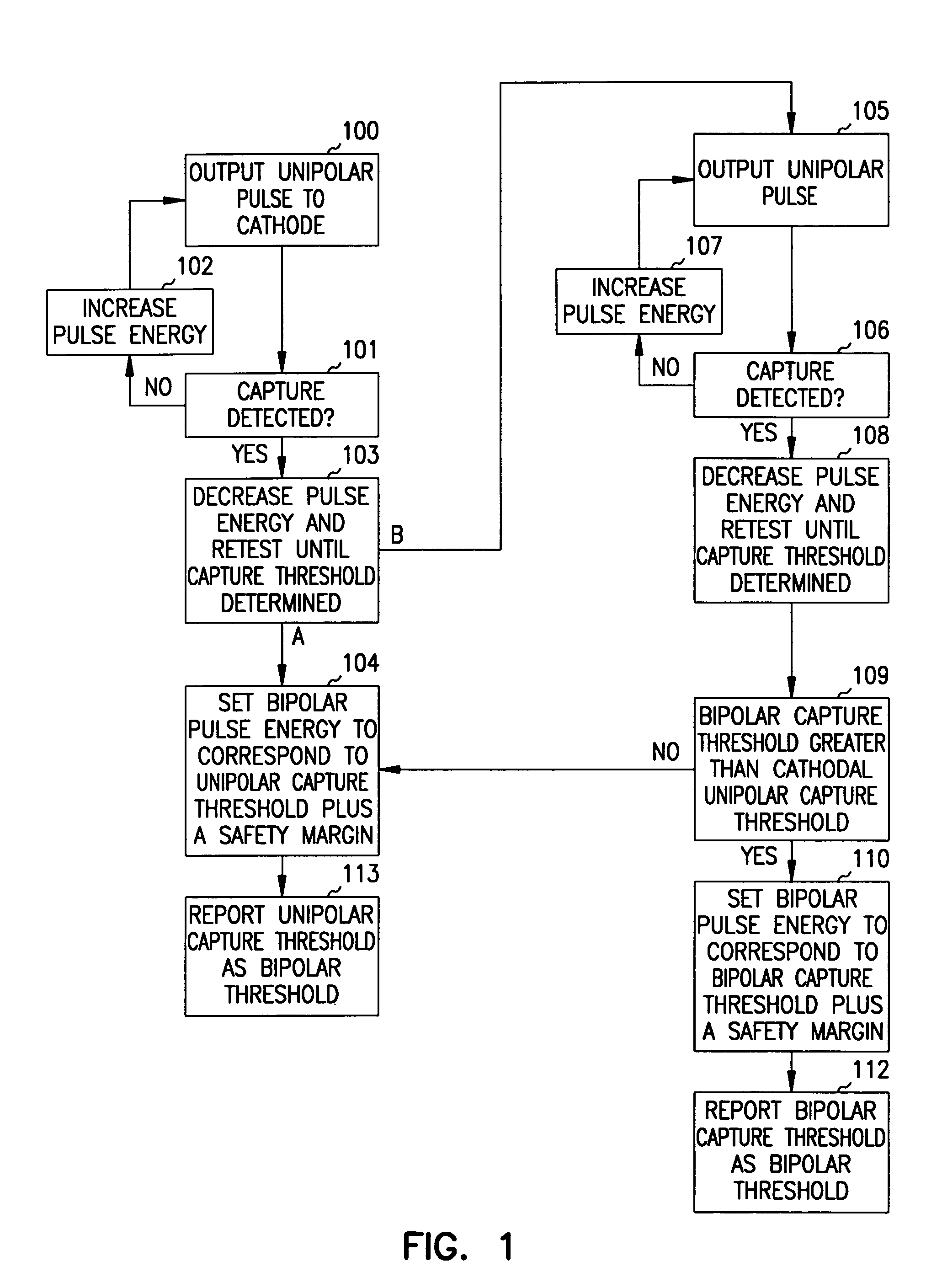 Apparatus and method for testing and adjusting a bipolar stimulation configuration