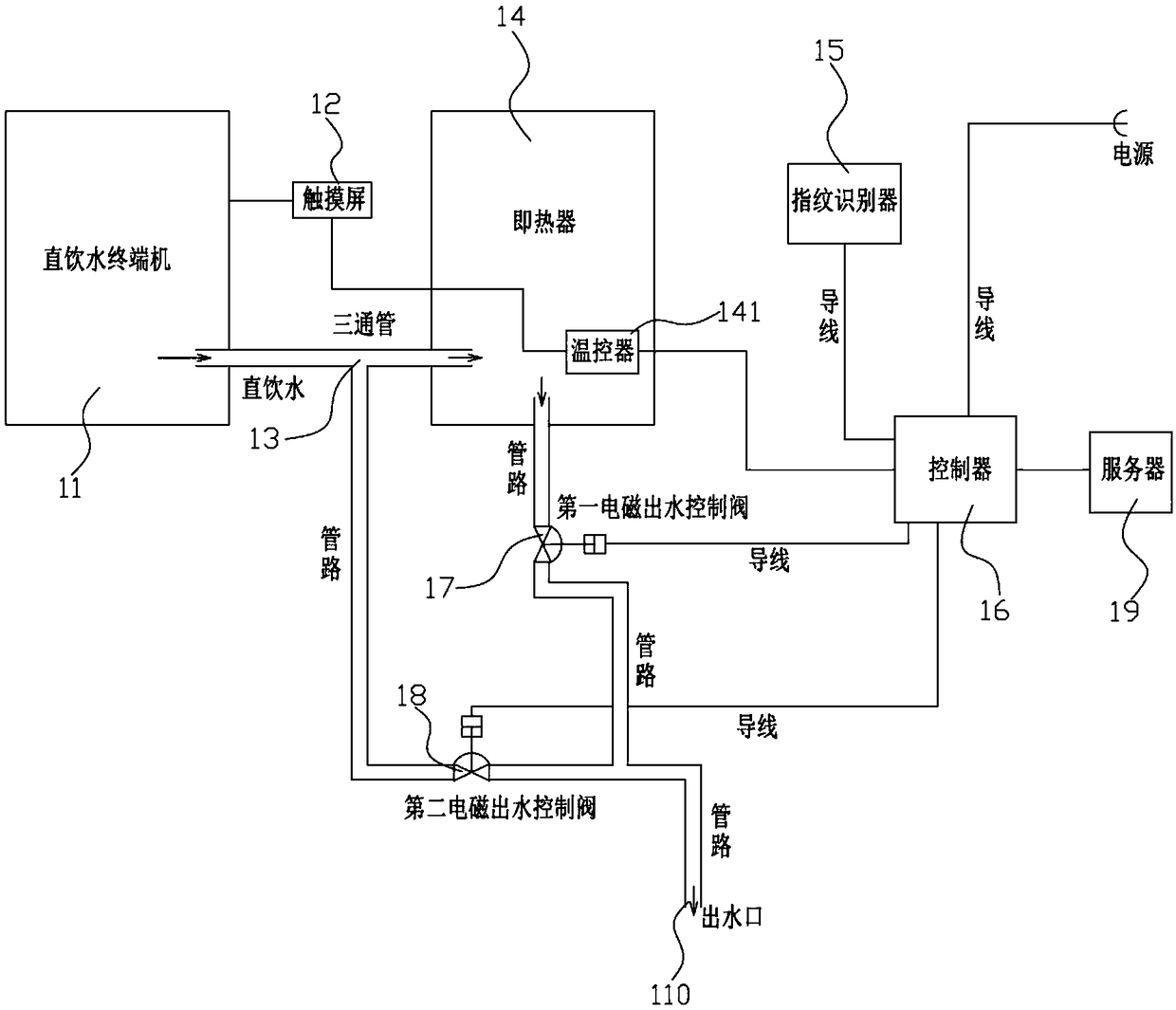 Direct drinking water control system and method capable of identifying user identity and controlling water quantity