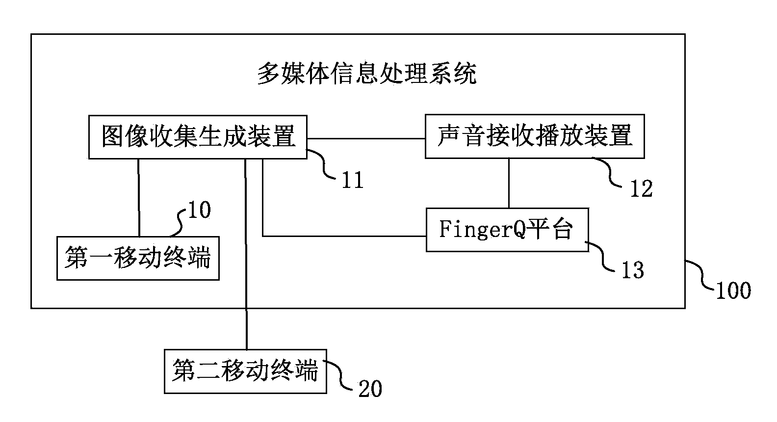 Multimedia information processing system and multimedia information processing method