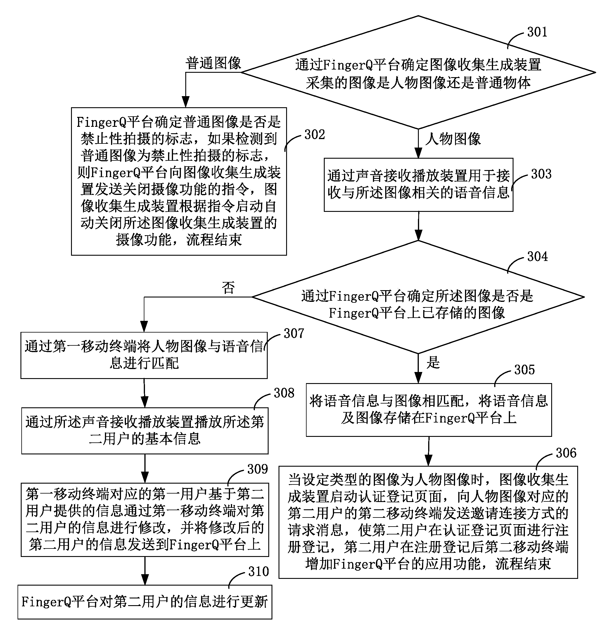 Multimedia information processing system and multimedia information processing method