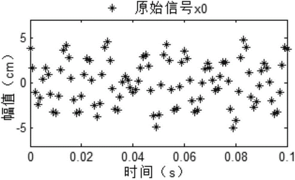 Multiple-frequency signal denoising method based on sparse autoregressive model modeling