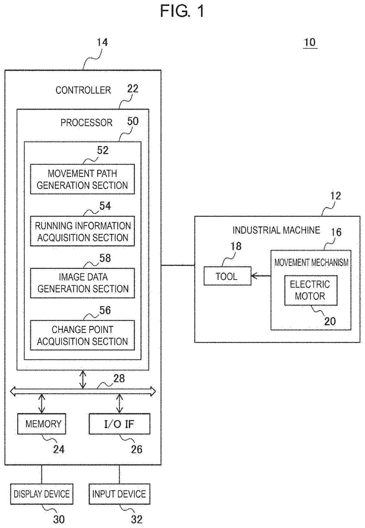 Apparatus, controller, and method for generating image data of movement path of industrial machine