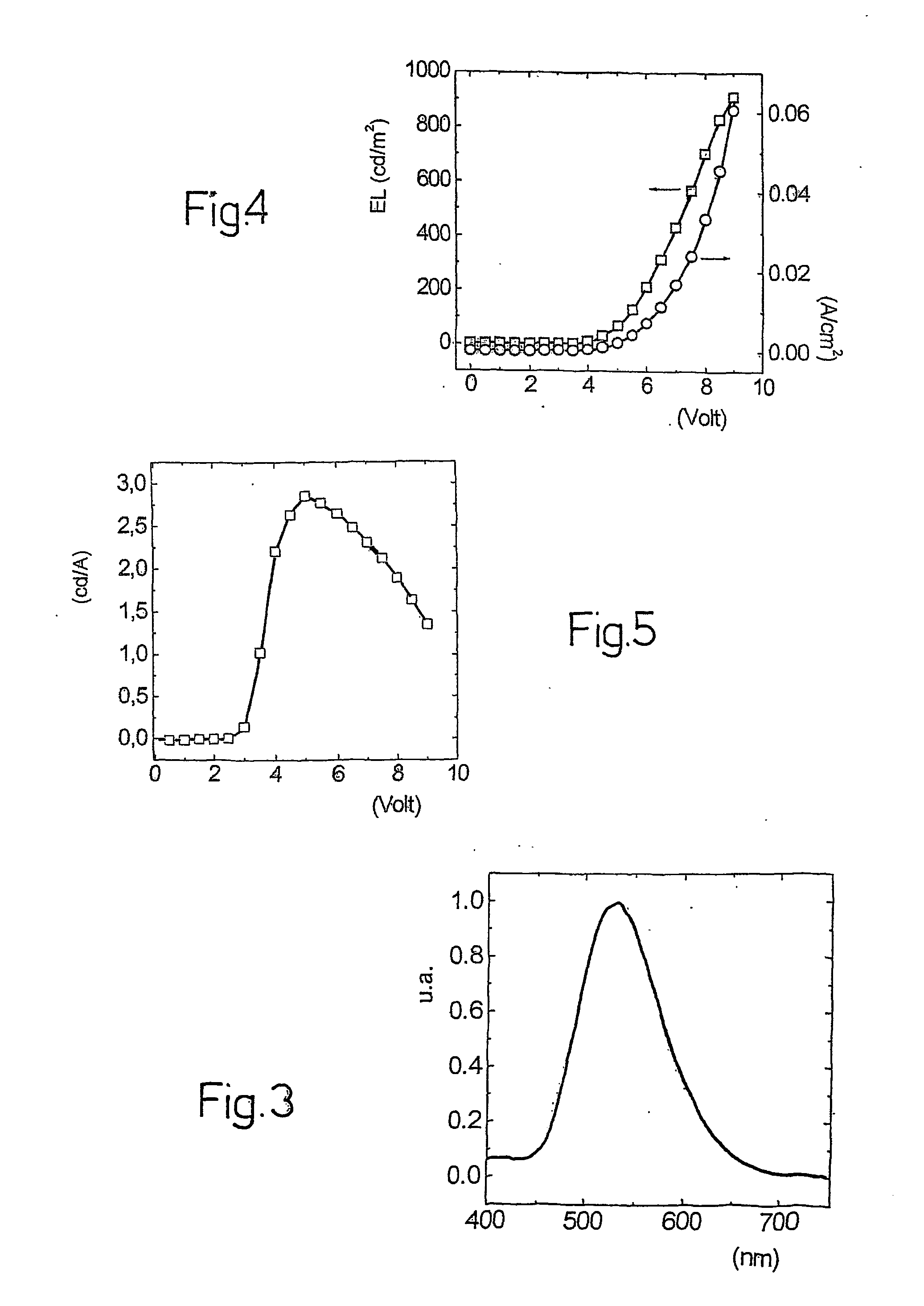 Organic electroluminescent device based upon emission of exciplexes or electroplexes, and a method for its fabrication