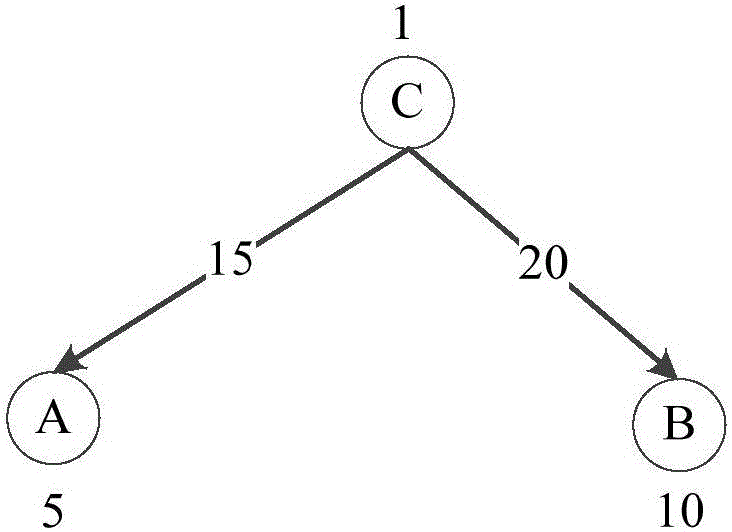 Defect positioning method and device