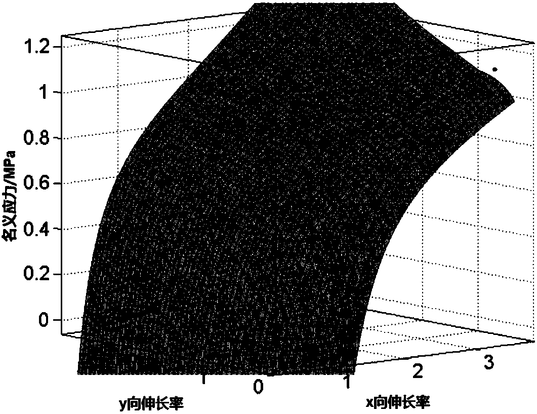 Elastic constitutive model suitable for rubber materials, and application thereof