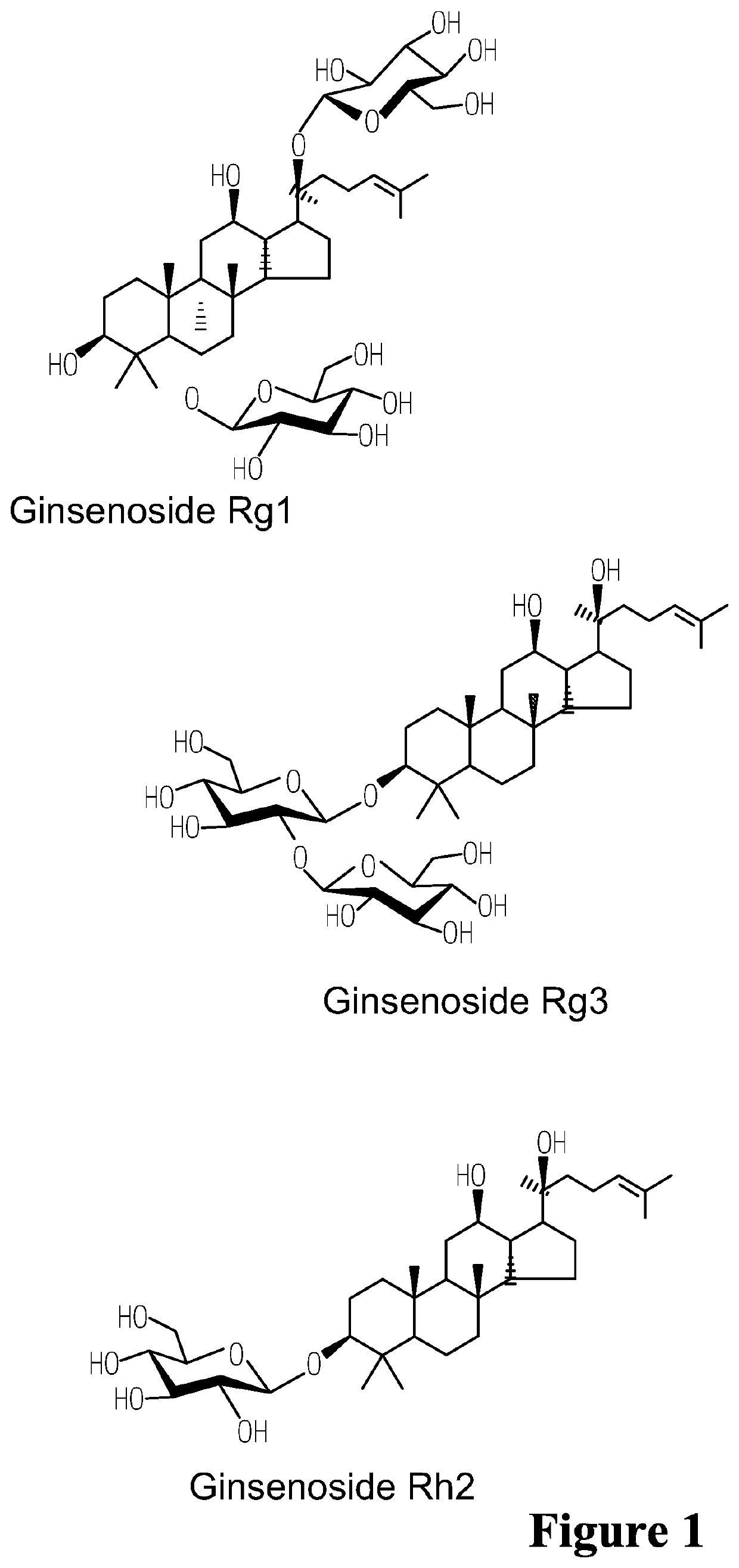 Bioactive compositions from ginseng plant (<i>Panax </i>spp.) and methods for their production and use