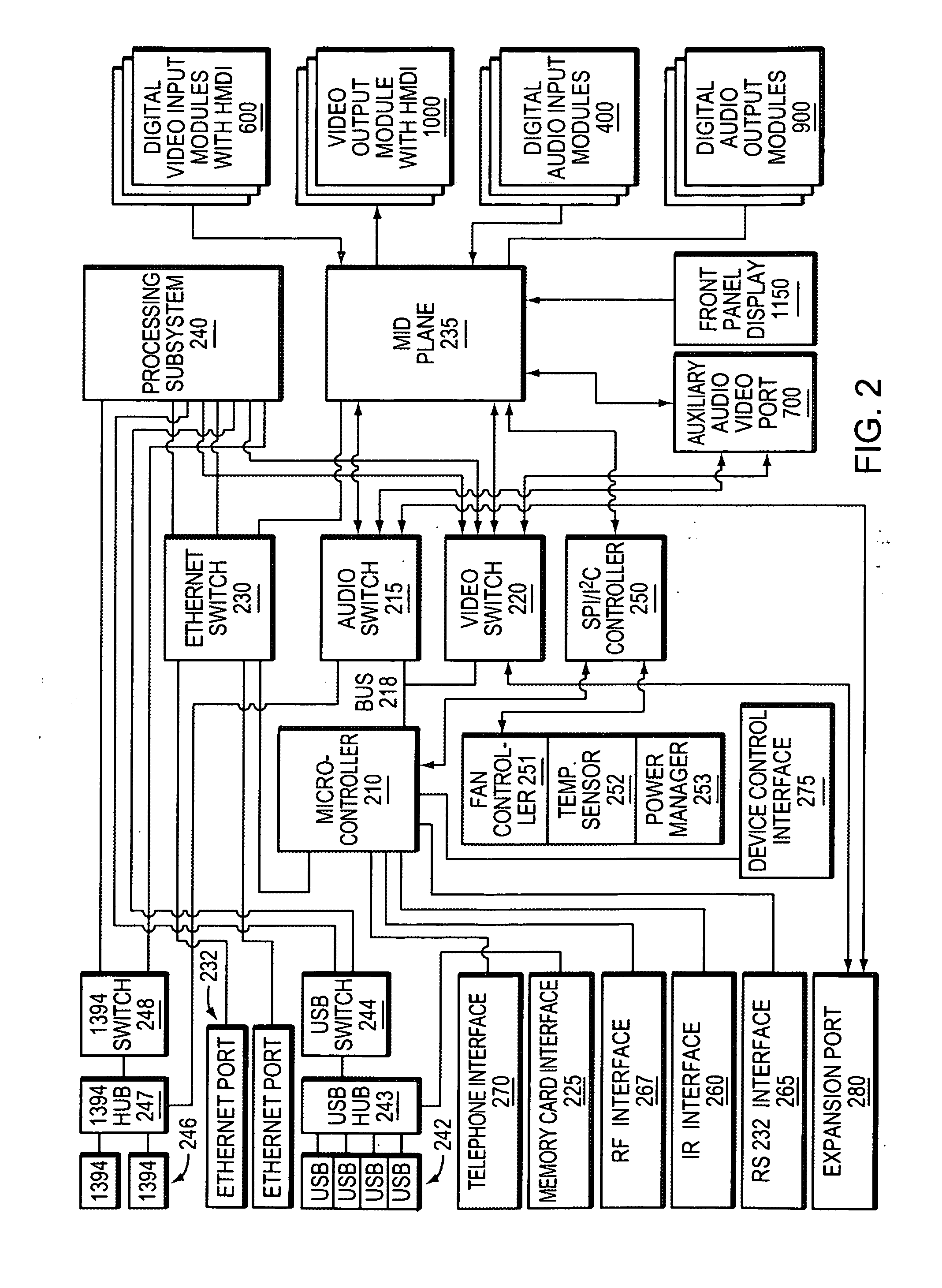 Programmable multimedia controller with programmable services