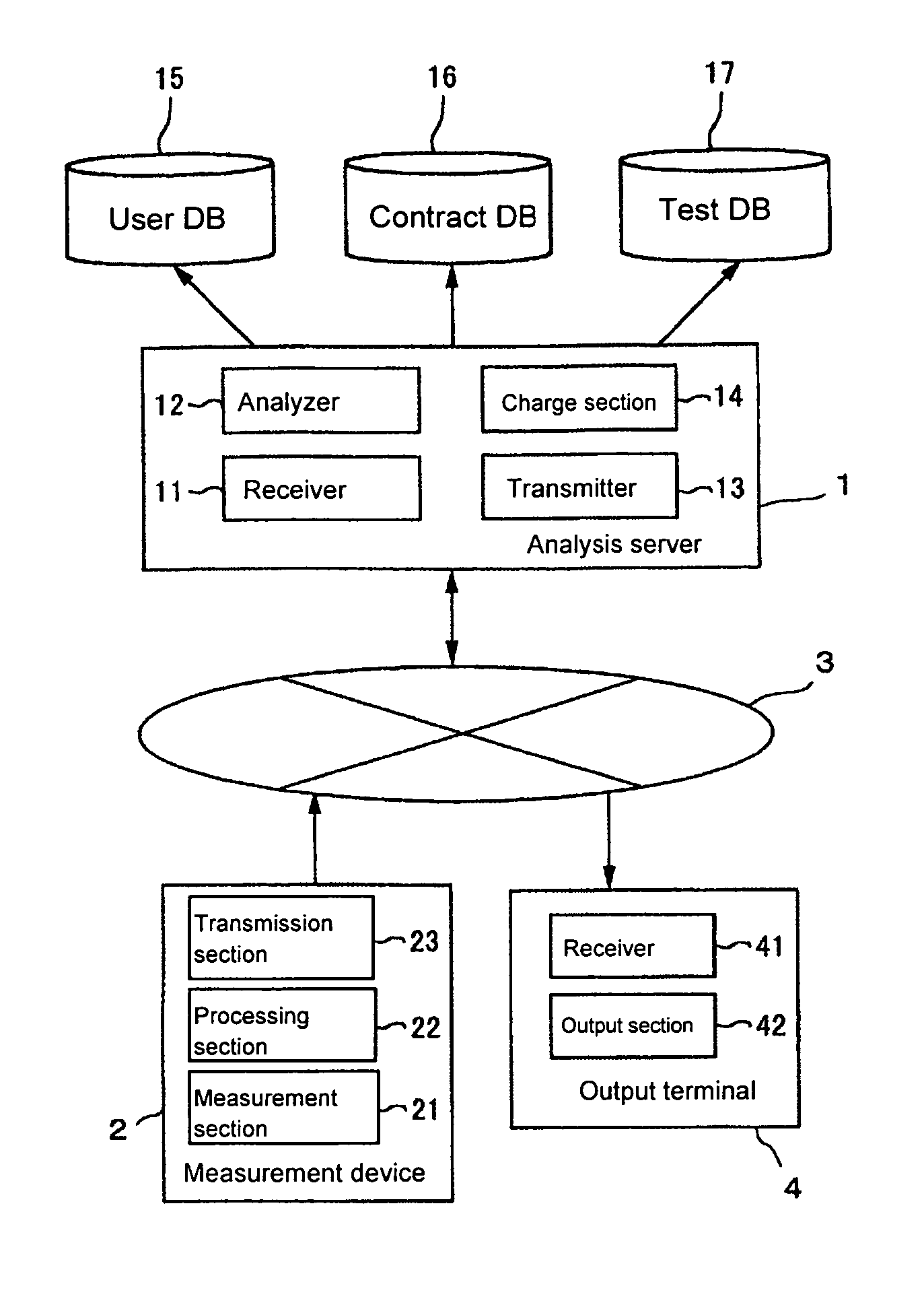 Method and system of producing analytical data result