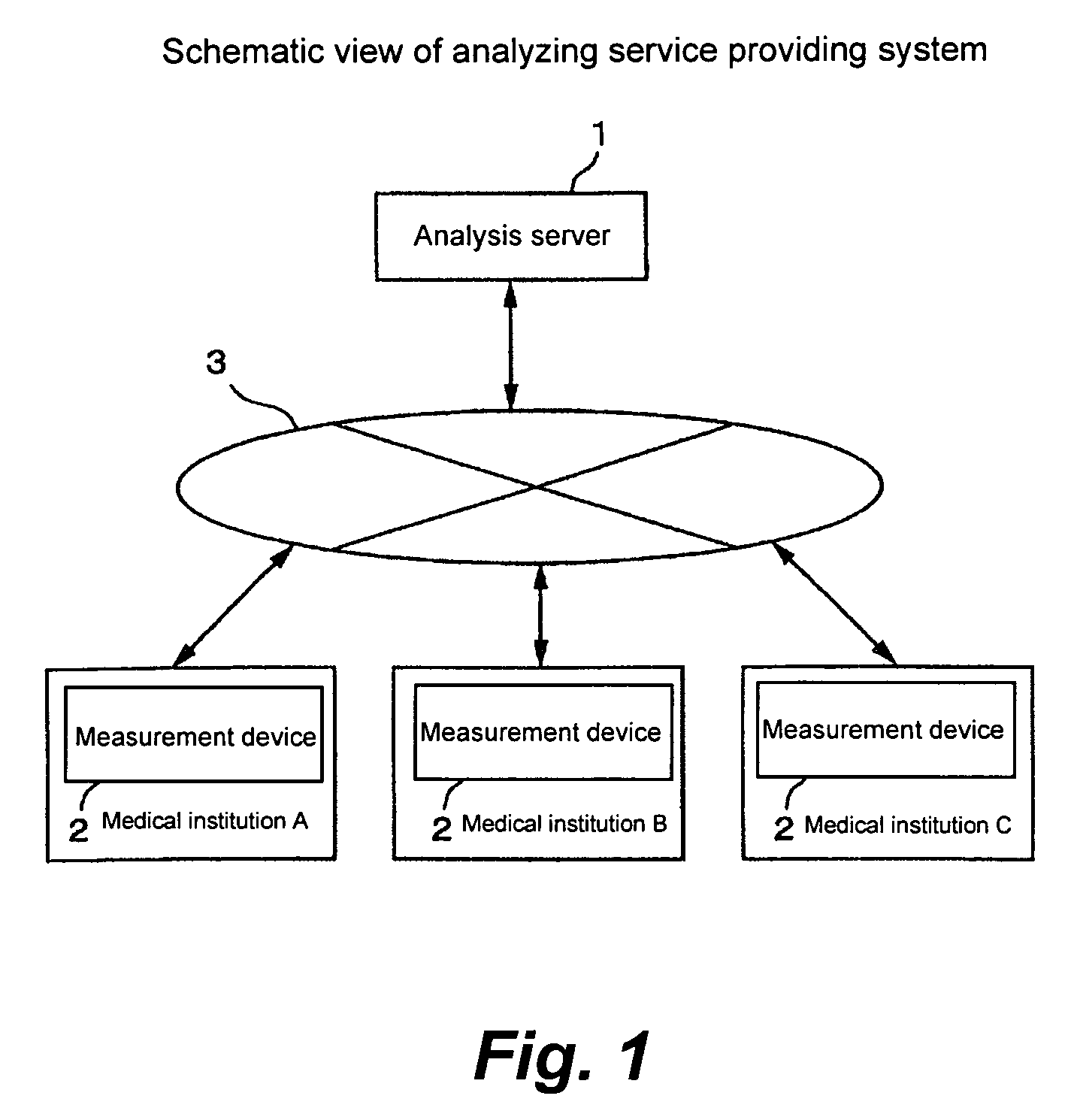 Method and system of producing analytical data result