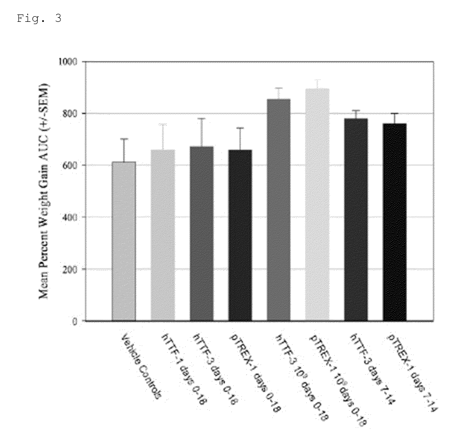 Methods and compositions for treating mucositis