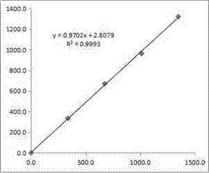 Kit for determining Lp-PLA2 based on latex particle-enhanced turbidimetric immunoassay and preparation method of kit