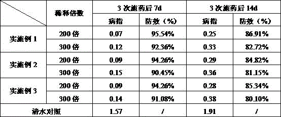 Plant source composition for grey mold of strawberry