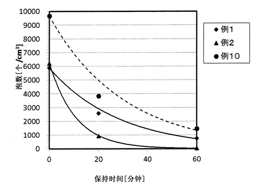 Method for producing alkali-free glass