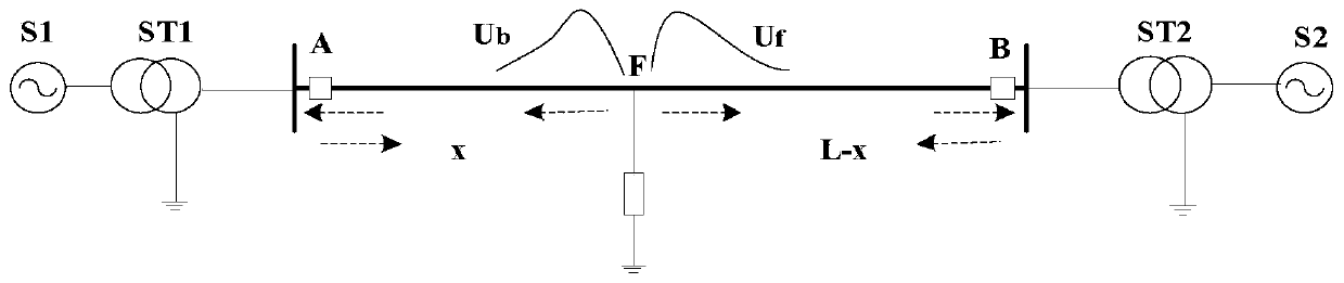 A method for locating transmission line faults