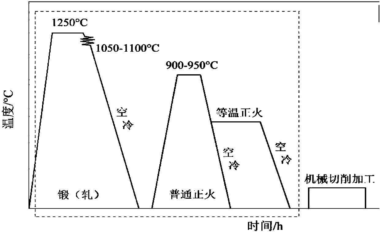 Alloy carburizing steel pretreatment method for changing network ferrites and acicular ferrites in microstructure