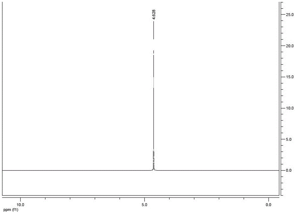 Preparation method of high-purity 4,5-dicyano-2-trifluoromethylimidazole and salts thereof