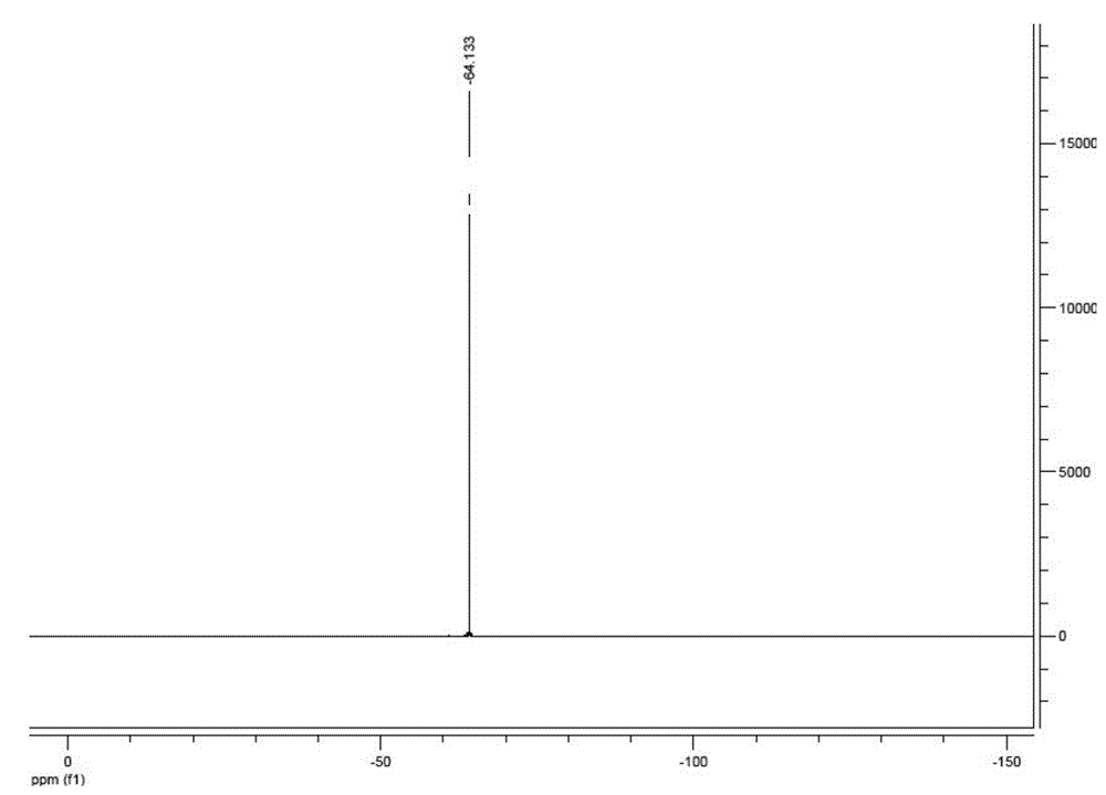 Preparation method of high-purity 4,5-dicyano-2-trifluoromethylimidazole and salts thereof