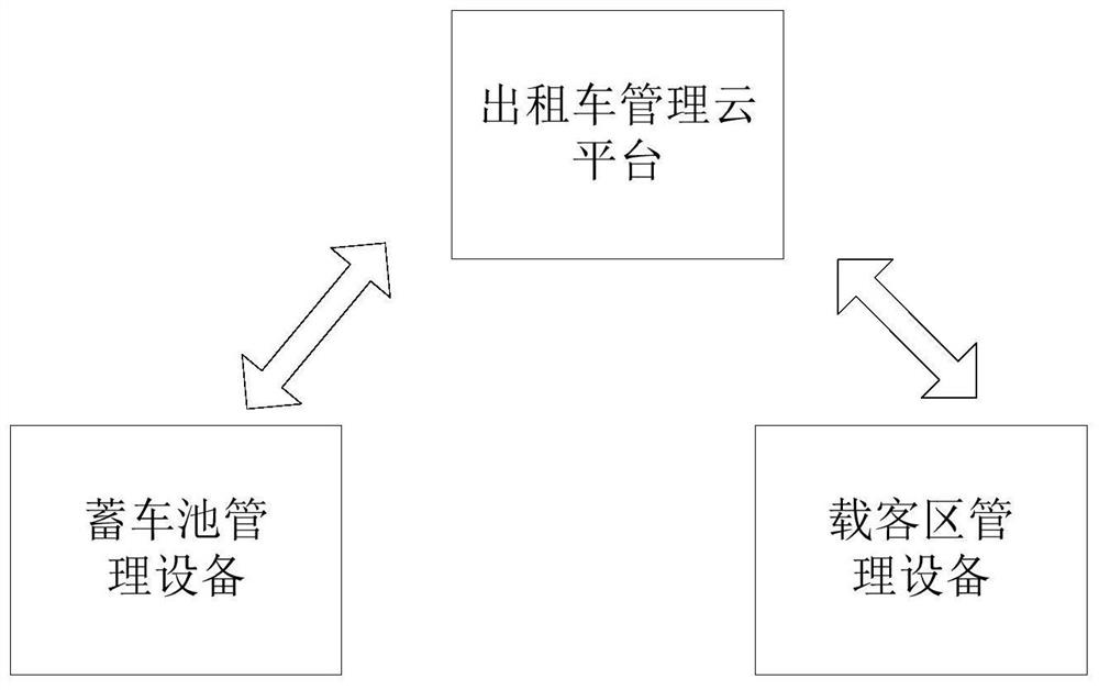 Taxi dispatching system and taxi dispatching method