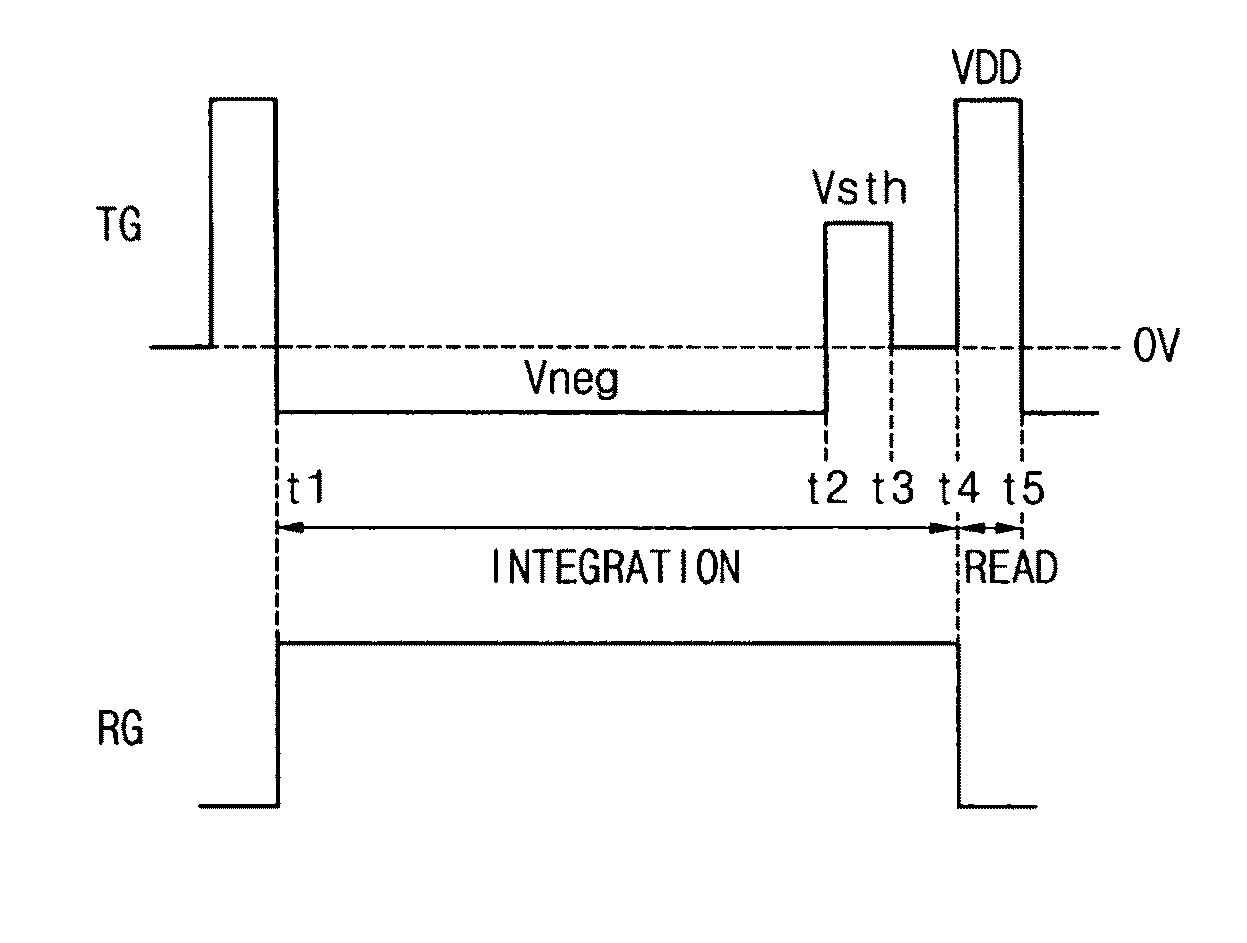 Method of driving an image sensor with blooming current