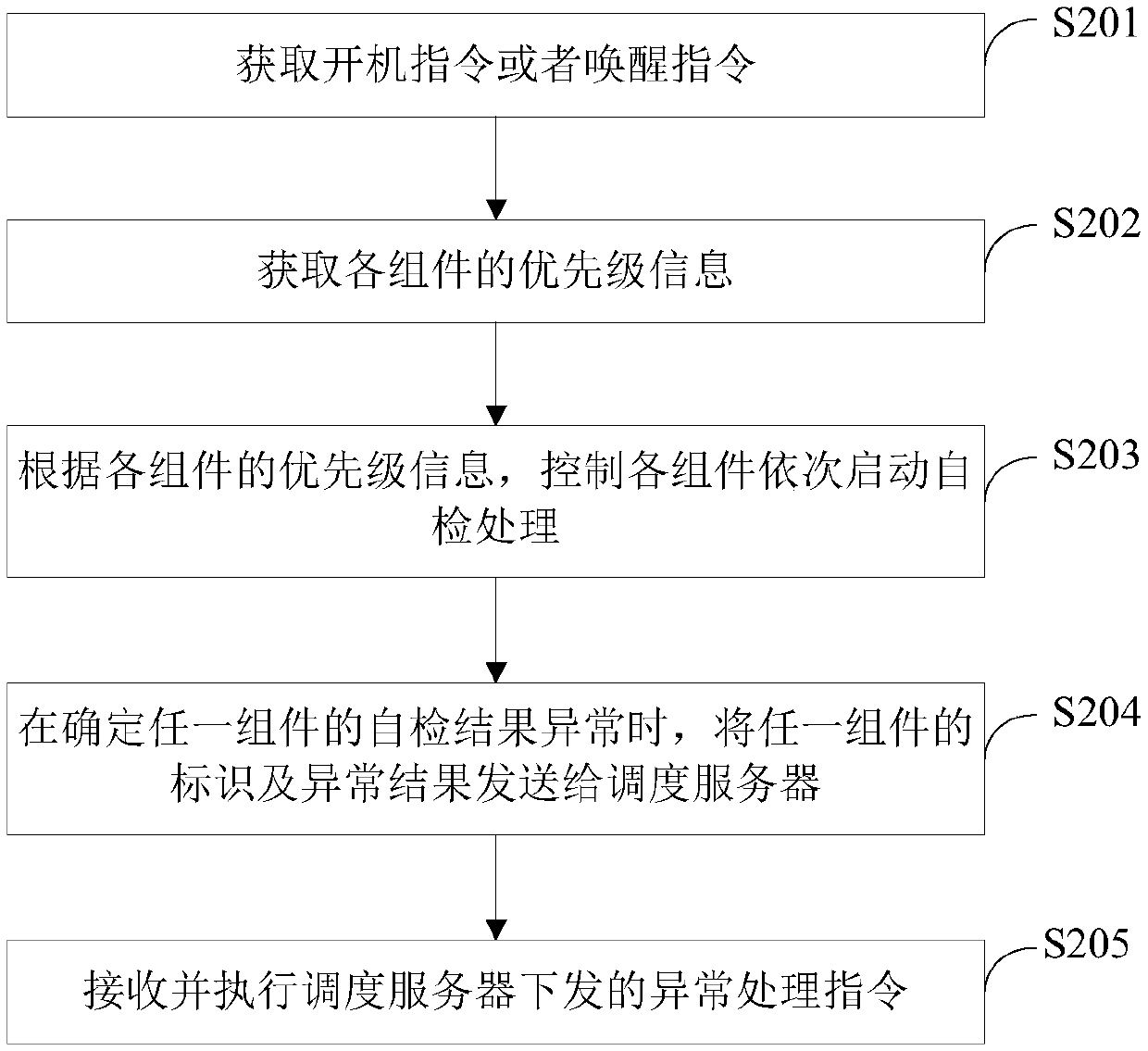 Self-inspection control method of robot, robot and dispatch server