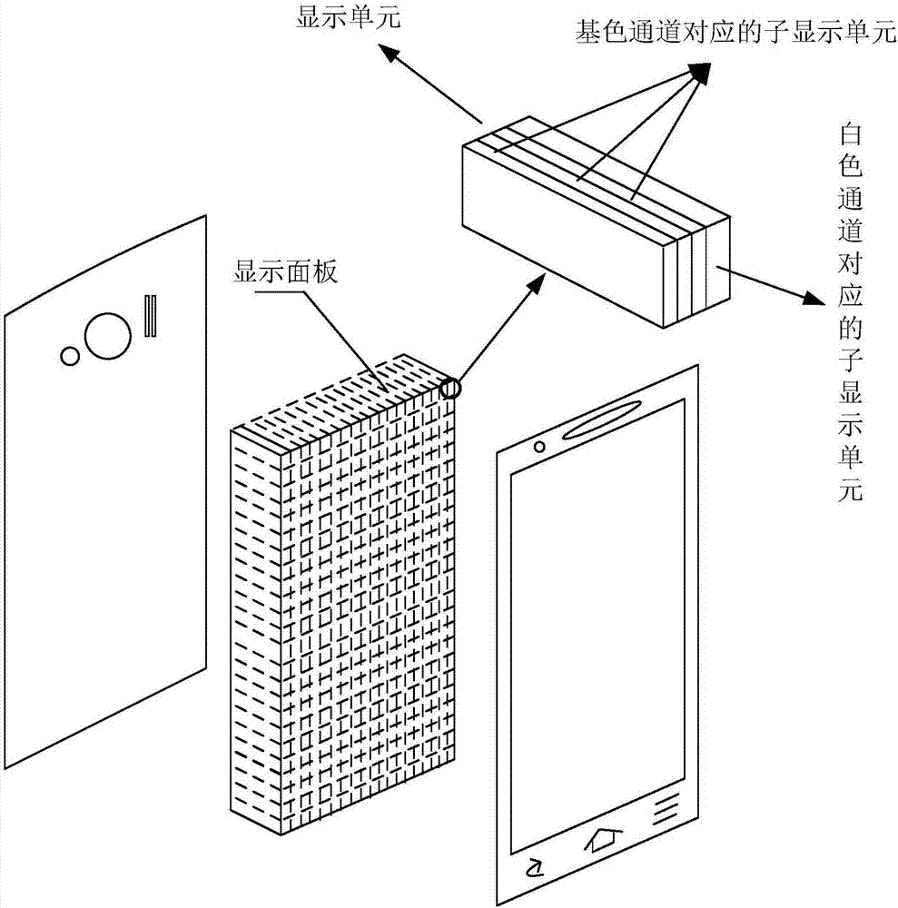 Image display method and device, electron equipment and computer readable storage medium