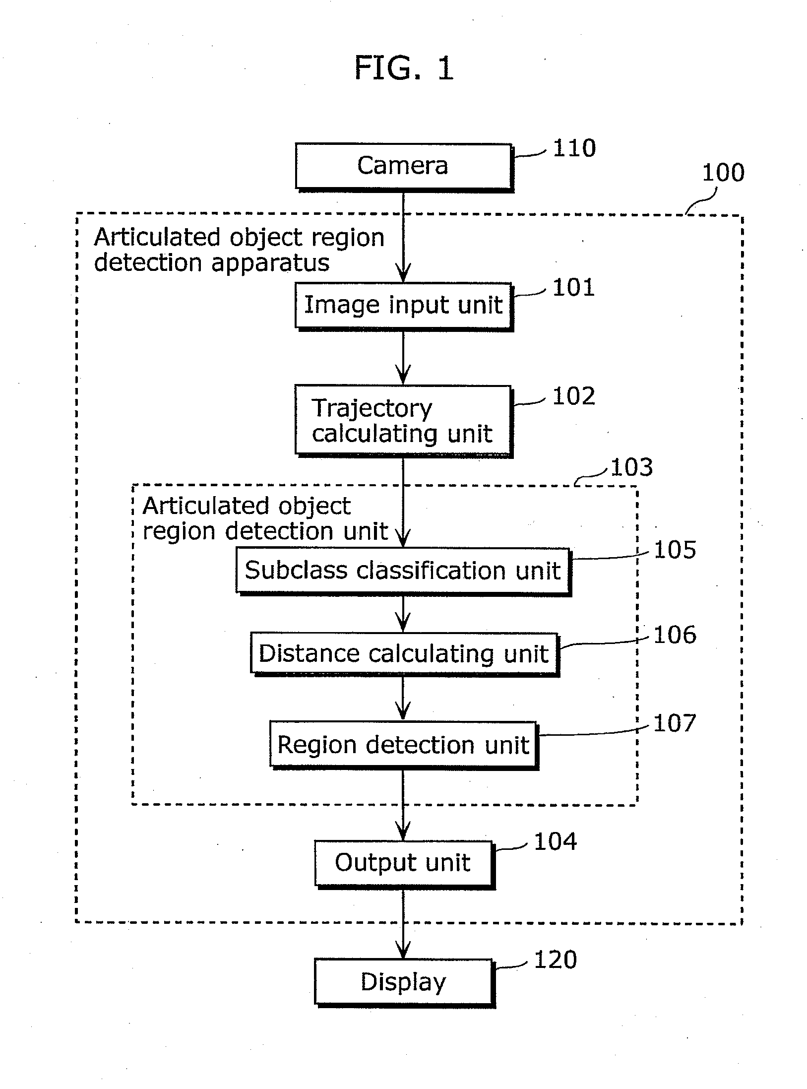 Articulated object regionarticulated object region detection apparatus and method of the same