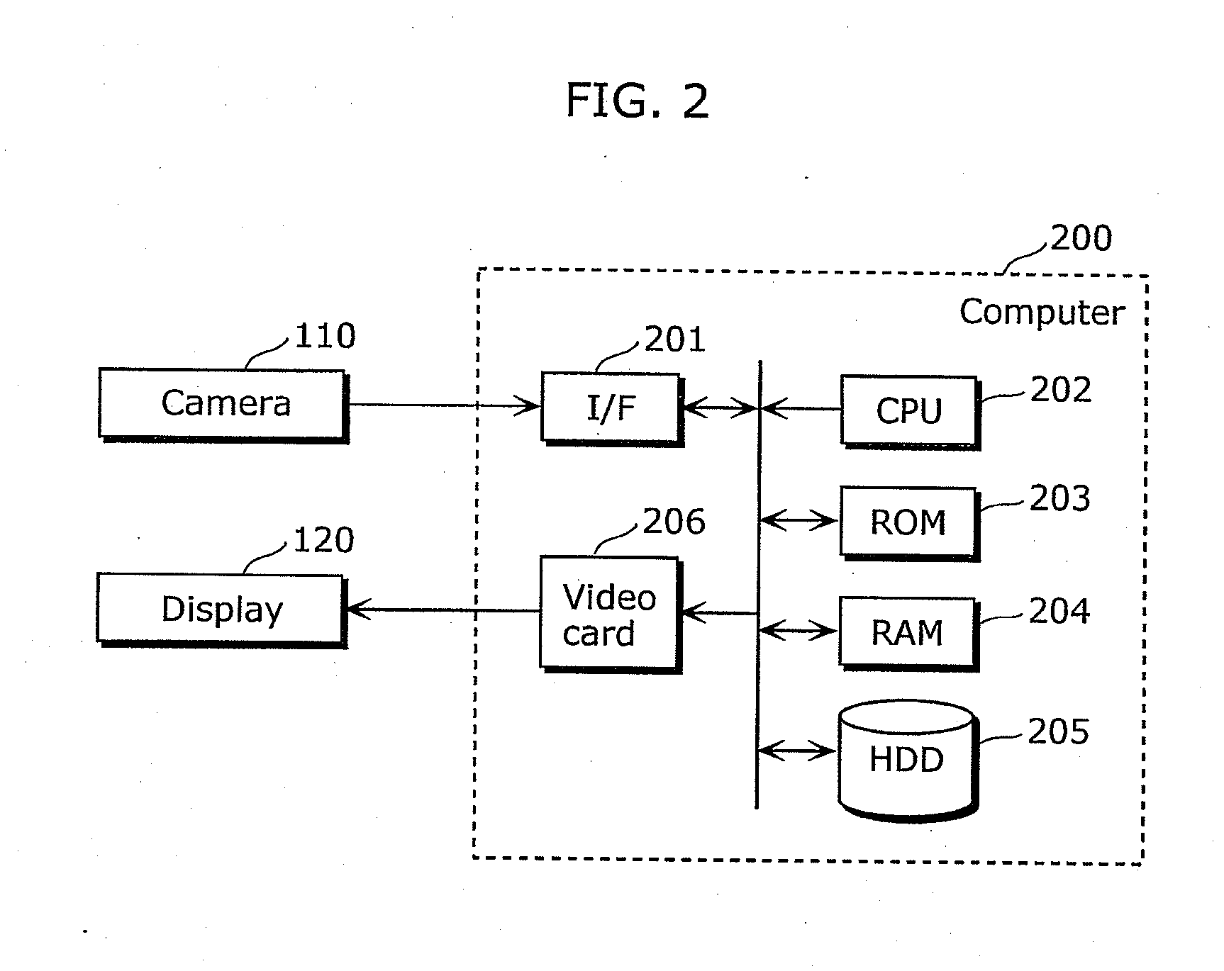 Articulated object regionarticulated object region detection apparatus and method of the same