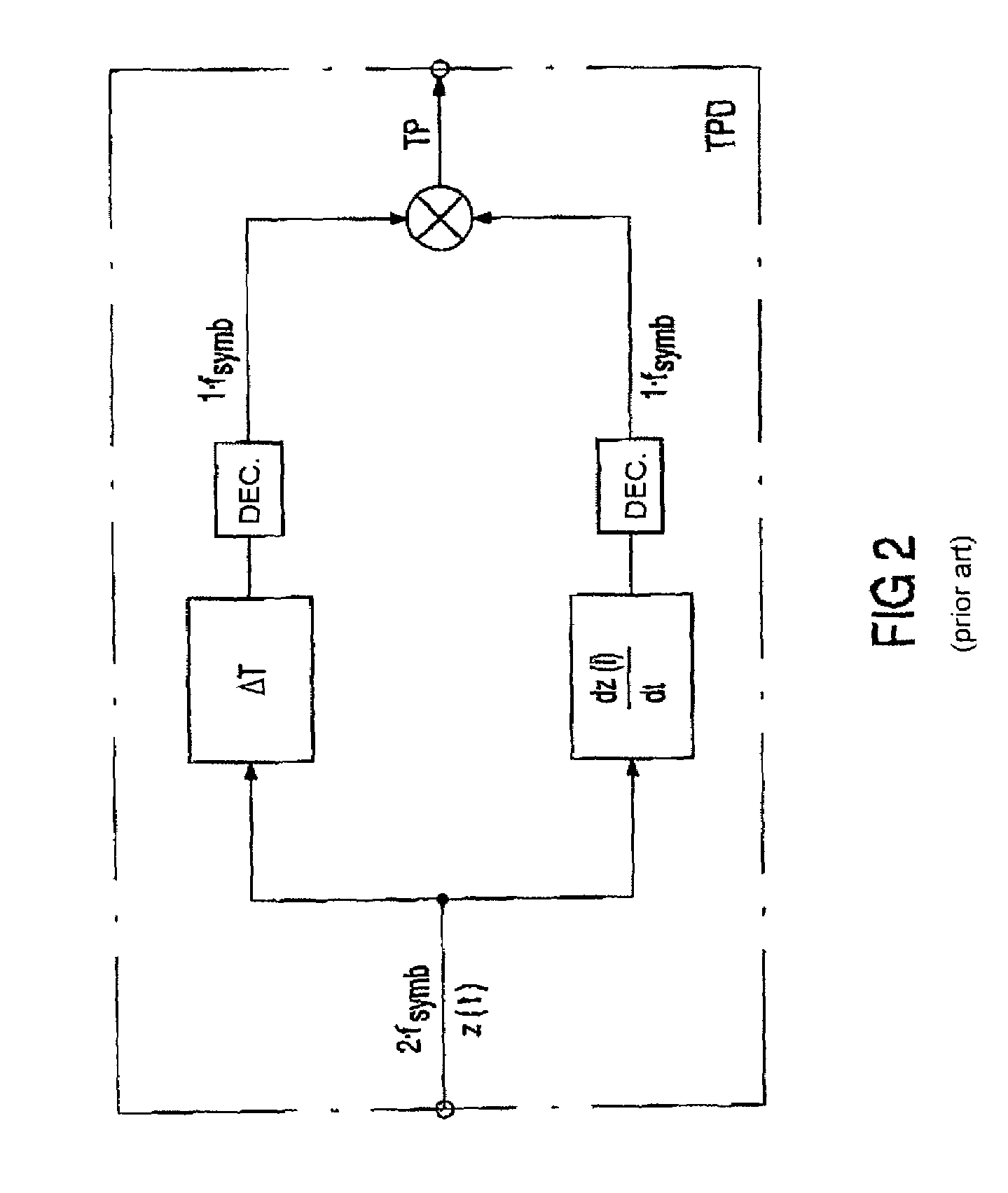 Receiver having an integrated clock phase detector